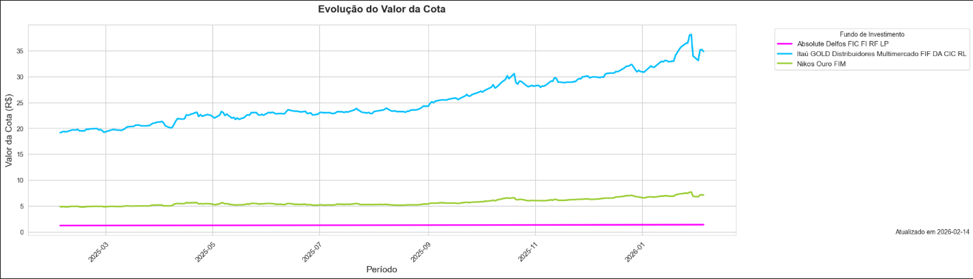 example_quota_evolution