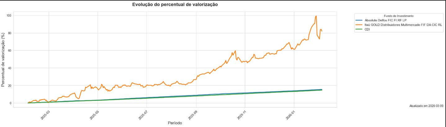 example_quota_evolution